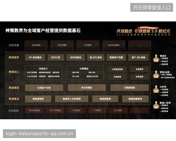 联盟数据透明化推动战术分析普及——开启电竞新时代的关键引擎
